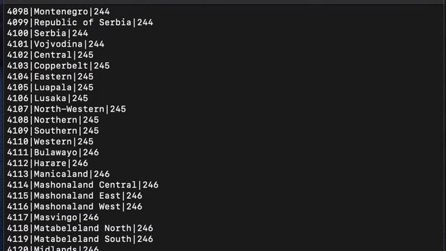 SQLite3 | Limit смотреть онлайн