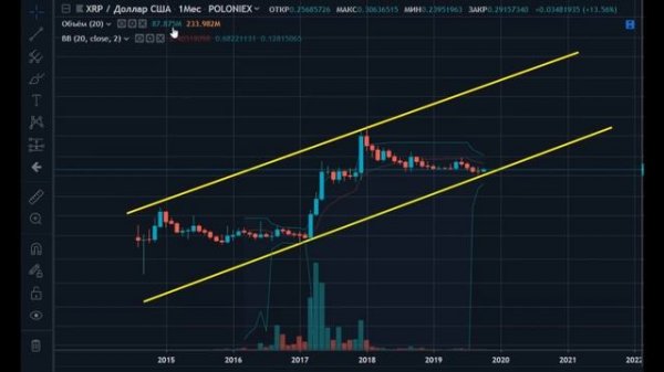 RIPPLE ЗАГОВОР КРИПТОВАЛЮТ? RIPPLE ПРОГНОЗ! РИПЛ XRP РОСТ