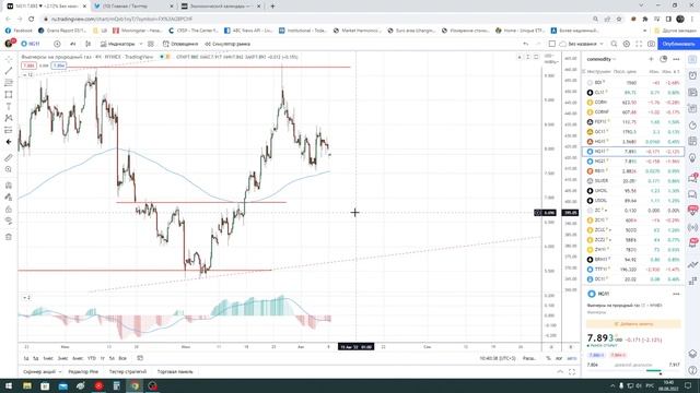 Трейдинг / нефть / золото / доллар / s&p500 / серебро / евро / eur/usd / газ / Биткоин смотреть онлайн