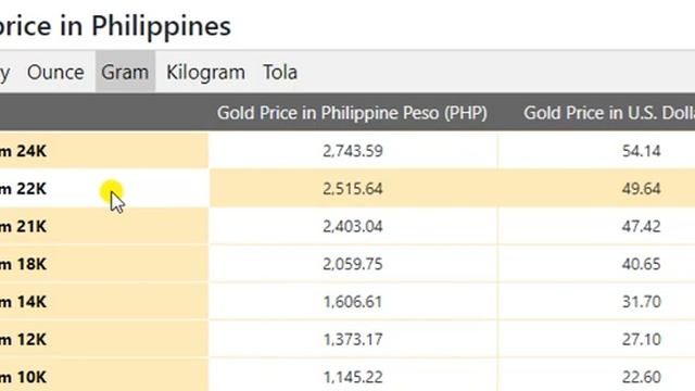 Gold Price Today in Philippines in Philippine Peso (PHP) 7 May 2020 смотреть онлайн
