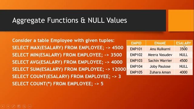 Aggregate Functions in SQL ~ Class 11 | Class 12 IP Term 2 #Class12 #Term2 #CBSE #Class11 #ip смотреть онлайн