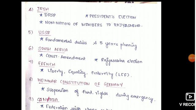 Sources of Indian Constitution - Shortcuts смотреть онлайн