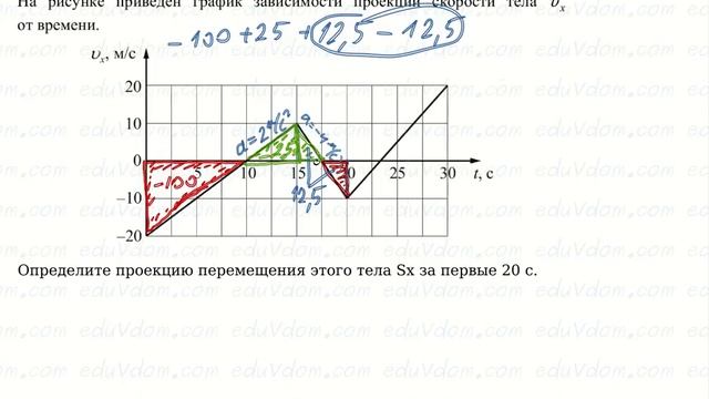 Досрочный ЕГЭ по физике #2017 #1 #перемещение #путь часть-2 смотреть онлайн
