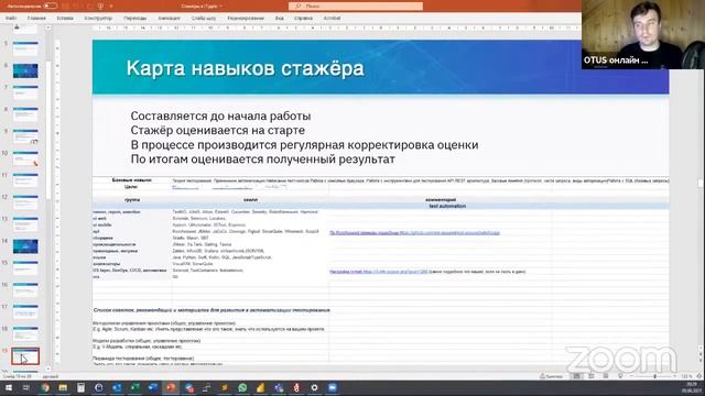 Нужны ли стажеры в IT // B2B Вебинар OTUS смотреть онлайн