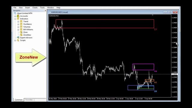 Лучший индикатор уровней поддержки и сопротивления ZoneNew смотреть онлайн