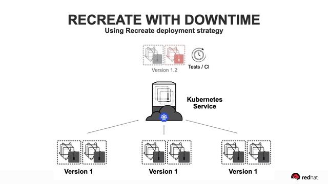 A DevOps State of Mind: Microservices and Databases with Kubernetes @ LinuxFest Northwest 2020 смотреть онлайн