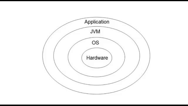 Java Language Tutorial in Hindi 1 Java Introduction Features Requirements Path Variable Setting смотреть онлайн