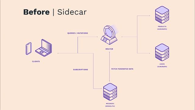 Federated Subscriptions for Real-time Applications - Korinne Alpers смотреть онлайн