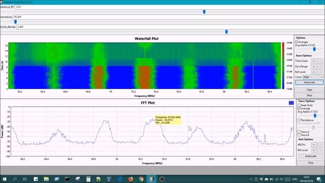 RTL-SDR + GNU Radio Companion: FM Sound Broadcasting смотреть онлайн