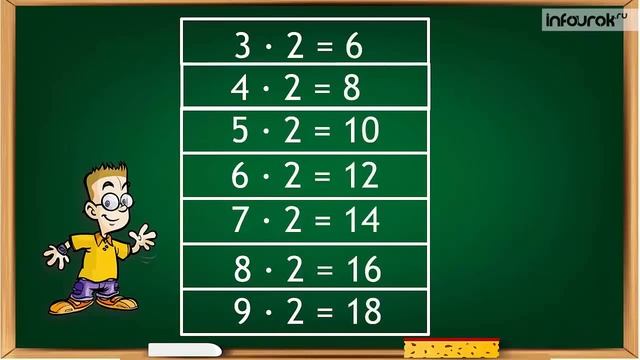 Таблица умножения числа 2 и на число 2 Математика 2 класс #31 Инфоурок cut1 смотреть онлайн