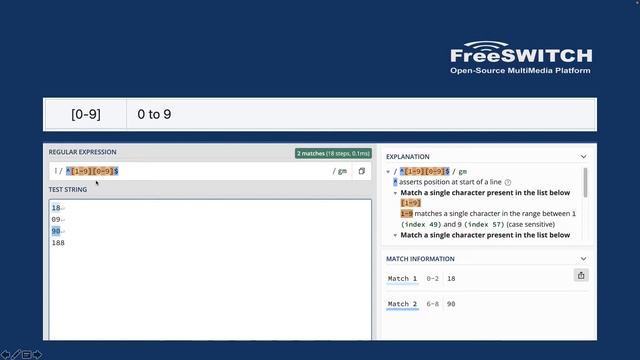 Learn FreeSWITCH (Part5) - Regular Expressions for Telephony смотреть онлайн