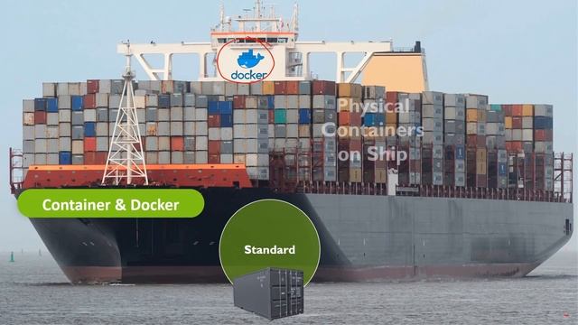 4. Introduction to Hypervisor , Docker & Container - Virtual machines (VM) смотреть онлайн