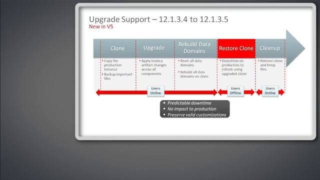 E-Business Suite Extensions for Endeca: Technical Considerations смотреть онлайн