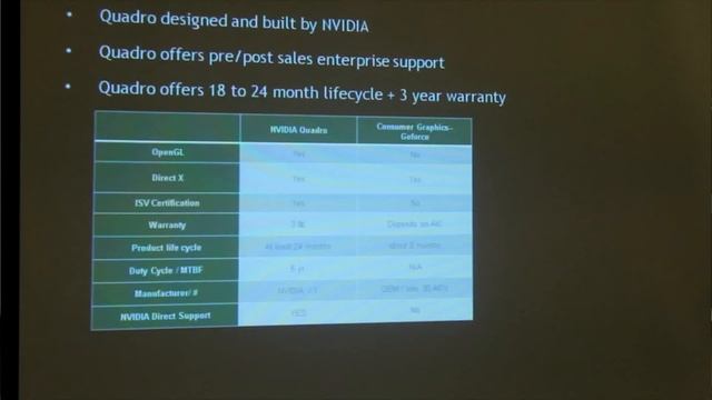 Nvidia Quadro and Nvidia Tesla PSG Trainning in Thailan Full Version смотреть онлайн