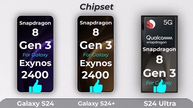 Samsung Galaxy S24 Vs Galaxy S24 Plus Vs Galaxy S24 Ultra Specs Review смотреть онлайн