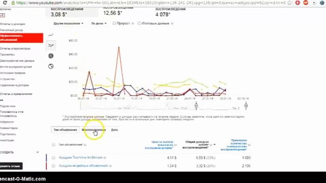 Цены за количество воспроизведения смотреть онлайн