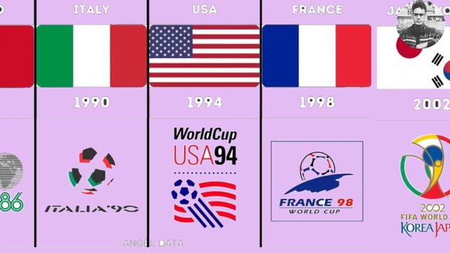 COMPARISON : FIFA World Cup All Host 1930-2030