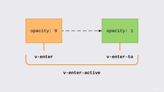Vue.js 126 Transitioning with CSS classes смотреть онлайн