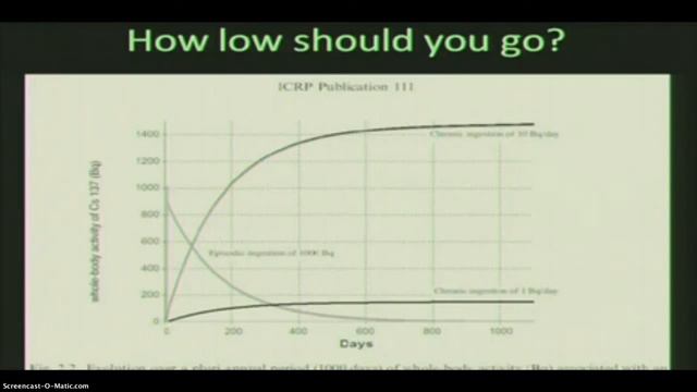 Fukushima FallOut ~~Alarming Levels of Radiation Allowed in US Food Supplies смотреть онлайн