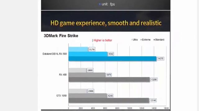 SZMZ новая 100% оригинальная видеокарта Radeon RX 580 8 ГБ GDDR5 256Bit Rx580