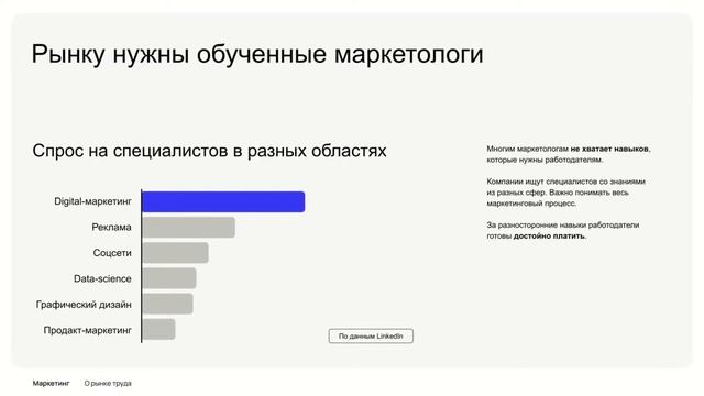 Интернет-продвижение 2022: кем работать. Интенсив по старту в интернет-маркетинге смотреть онлайн