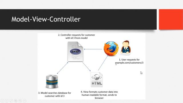 Introduction to PHP Frameworks | Web Systems and Technologies 2 (CodeIgniter 3) смотреть онлайн