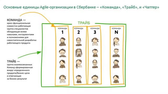 Герман Греф: Agile – это самая радикальная трансформация за всю историю Сбербанка смотреть онлайн