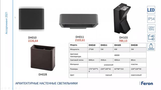 Feron: вебинар "Ландшафтно-архитектурное освещение" смотреть онлайн