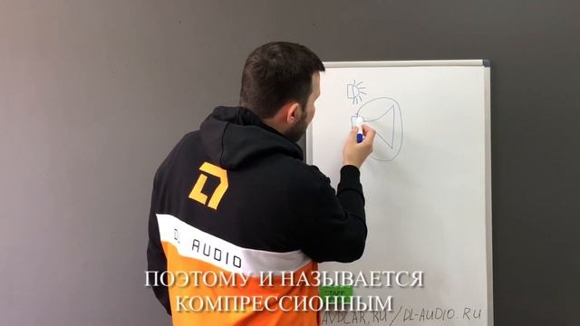 Разница между рупором и твитером в автомобиле. Выбираем ВЧ. смотреть онлайн