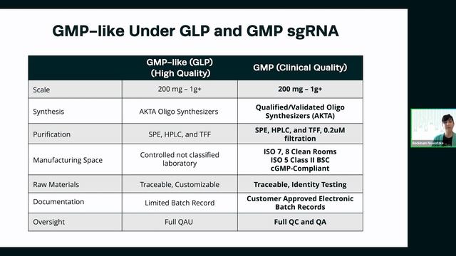 Forge a Successful CRISPR Therapeutic Path with High-Quality GMP sgRNA смотреть онлайн