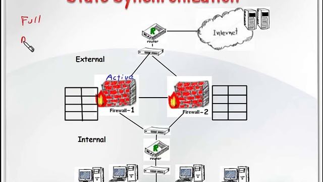 Understanding Check Point ClusterXl Part 1 смотреть онлайн