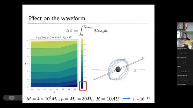 Gr@v Seminar 15-02-2023 Bonga смотреть онлайн