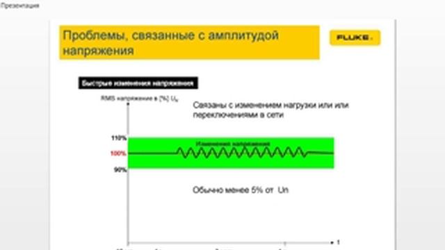 Видеосеминар Fluke Academy по анализу качества электроэнергии смотреть онлайн