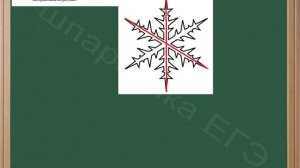 Определение количества осей симметрии