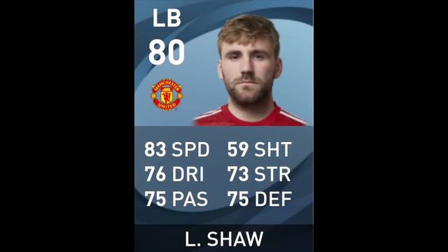 Manchester United Players Overall Rating PES 2021 смотреть онлайн