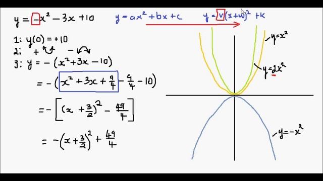 How to Sketch a Parabola - Example 1 (y = -x^2 - 3x + 5) смотреть онлайн
