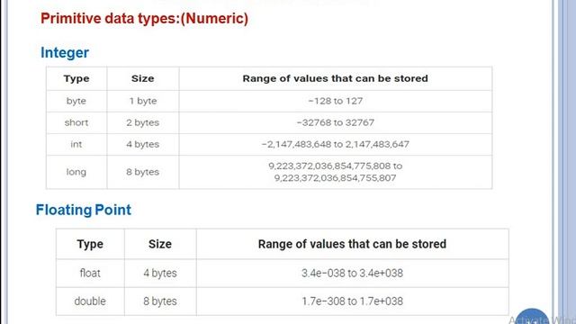 SJCTNC 19CS305 UNIT I Part III Java Programming Datatypes & Arrays смотреть онлайн