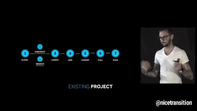 Nicetransition Series - Episode 3 - "Intro to Git" by Kevin Mack смотреть онлайн
