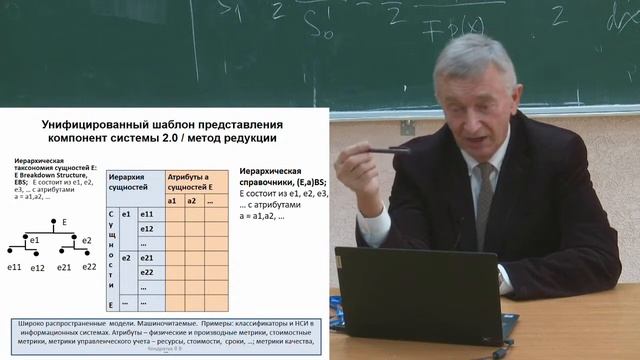 Организация и управление технически-сложными бизнес-системами, Кондратьев В.В., 26.09.20 смотреть онлайн