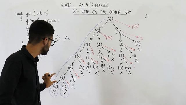 Gate 2015 pyq C Programming | Consider the following recursive C function. If get(6) function. смотреть онлайн