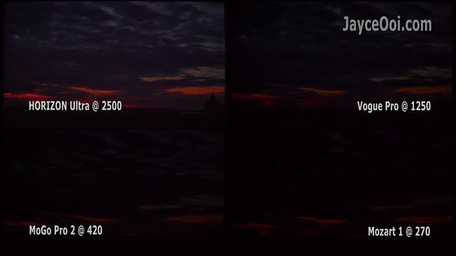 Projector Brightness Comparison - XGIMI HORIZON Ultra, MoGo 2 Pro, WEMAX Vogue Pro & Wanbo Mozart 1