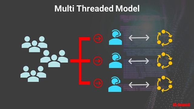 Introduction to Node.js Part 2 смотреть онлайн