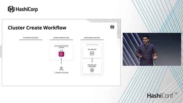 Making Multi Environment Service Networking on Microsoft Azure Easy With Consul смотреть онлайн