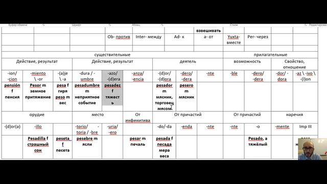 Как учить слова 38 Глагол ДАВИТЬ Испанский язык смотреть онлайн