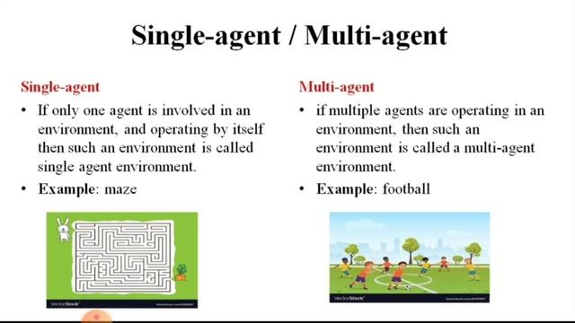 Type of environment || Artificial Intelligent смотреть онлайн