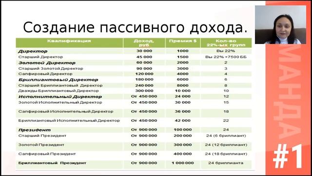 Успешный старт Вера Пентегов 31 05 17 смотреть онлайн