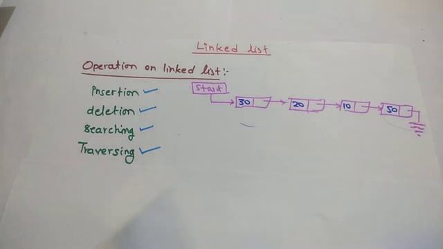 Data structure lecture 21.2 Types of linked list and basic operations in hindi смотреть онлайн