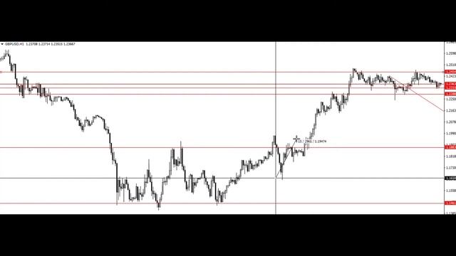 Строим уровни поддержки и сопротивления! Индикатор уровней! смотреть онлайн