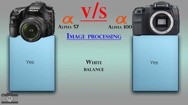 Sony Alpha 57 Vs Sony Alpha 100