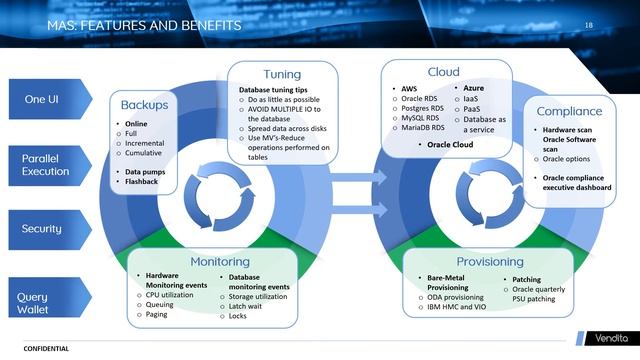 Speaker Series-Vendita & Oracle смотреть онлайн